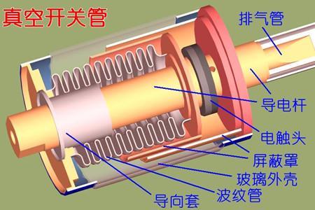 真空開關(guān)管的真空度如何檢測？五種檢測方法！